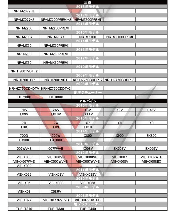 WG11S メール便全国一律送料無料 即決価格 即日発送 ナビの載せ替え、ガラス交換に L型フィルムアンテナ/トヨタ INSZN-X68D_画像8