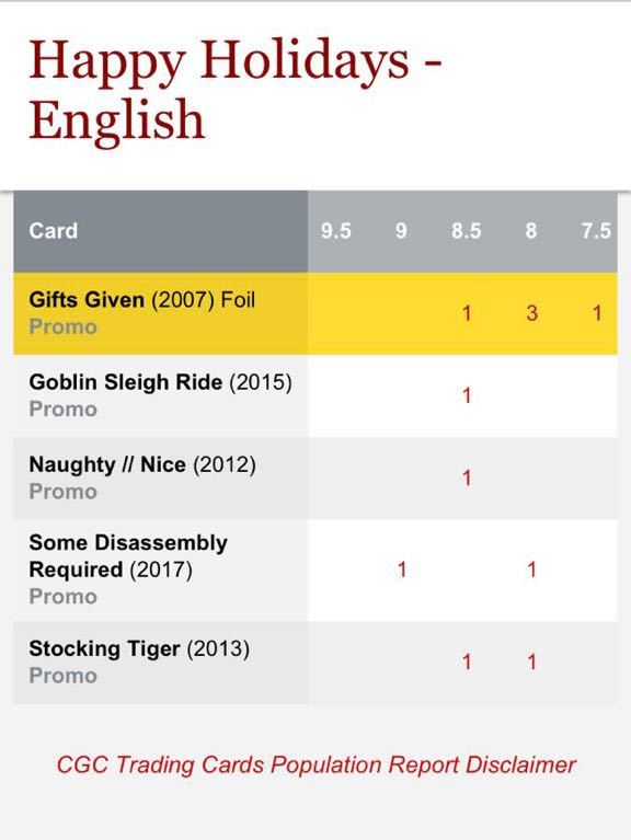 MTG 2007年 ホリデーギフト Gifts Given CGC8.5 トレーディングカード