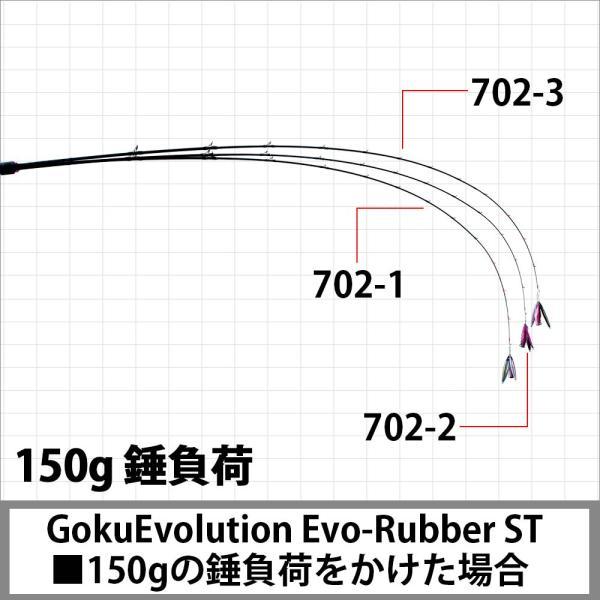▲GokuEvolution Evo-Rubber ST 702-1 LureWt:30g～80g (Max:120g)_画像5