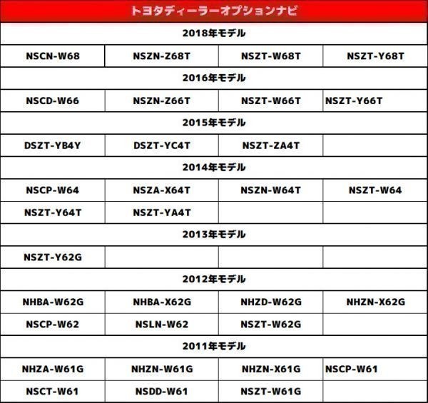 走行中テレビが見れる トヨタ NHDN-W56G（N102） ディーラーオプションナビ TV テレビキット テレビキャンセラー TVが見れる_画像2