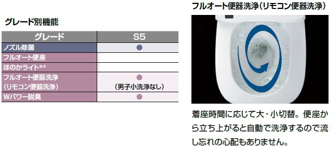 ログハウスなどに　スタイリッシュなシャワートイレ一体形ローシルエット便器　低水圧でも設置できるブースター付タイプ_画像4