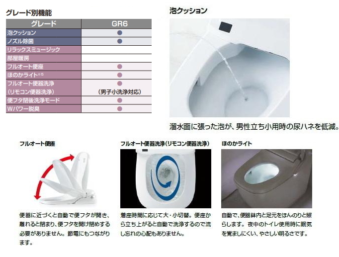 ログハウスなどに 快適機能満載のローシルエット便器 お取替えに ログハウスなどに 快適機能満載のローシルエット便器 お取替えに