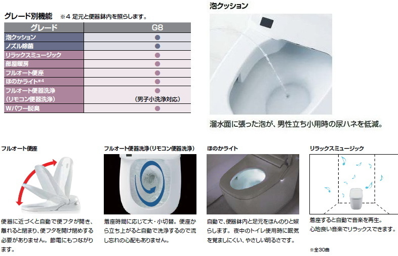 店舗や飲食店などに 泡クッション付きのハイグレードトイレ 安心 店舗や飲食店などに 泡クッション付きのハイグレードトイレ 安心