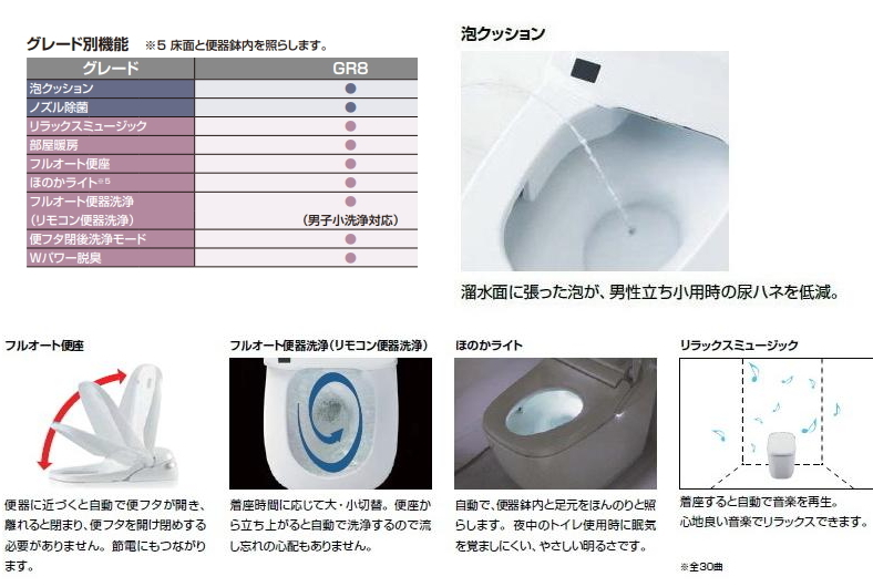 シックなカラー3色　ハイグレードトイレ　快適機能満載　安心ブランド・リクシル製シャワートイレ付便器_画像4