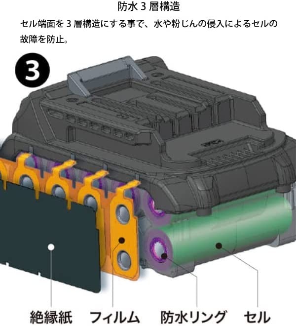 【新品送料無料】マキタ パワーソースキットXGT6 A-72039_画像7