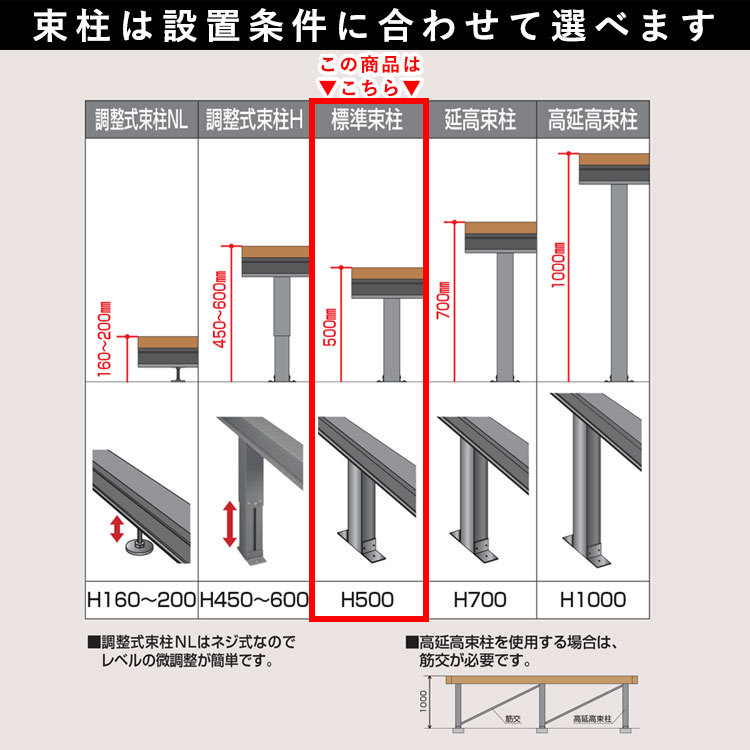 ウッドデッキ 人工木デッキ DIY 樹脂 2.5間×12尺 ベランダ セット キット 人工木_画像5