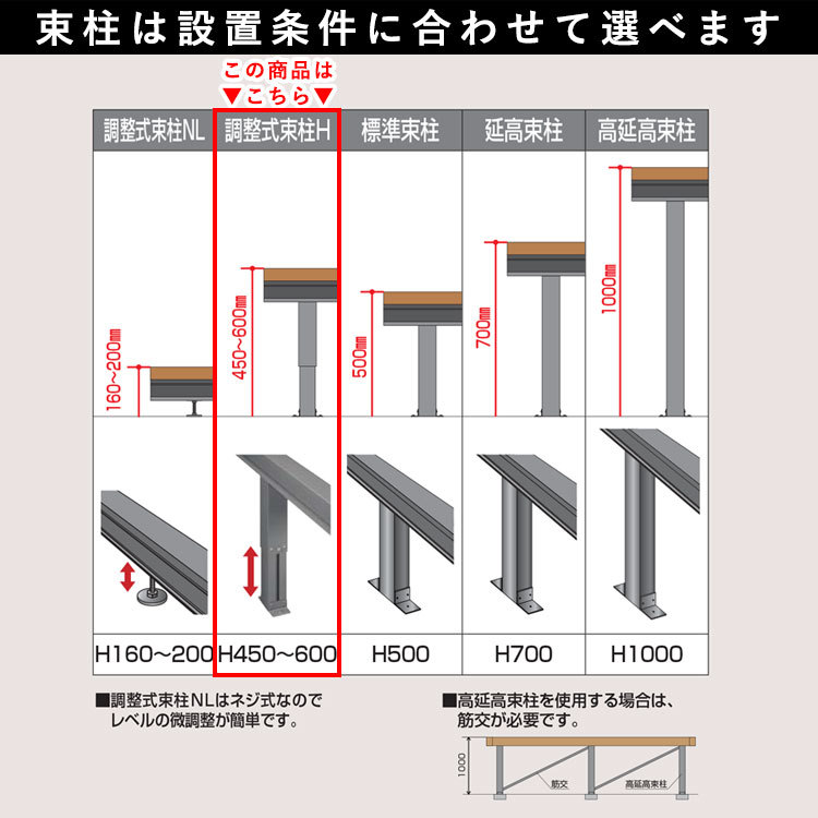 ウッドデッキ 人工木デッキ DIY 樹脂 1.5間×12尺 ベランダ 調整式束柱H セット キット 人工木_画像5