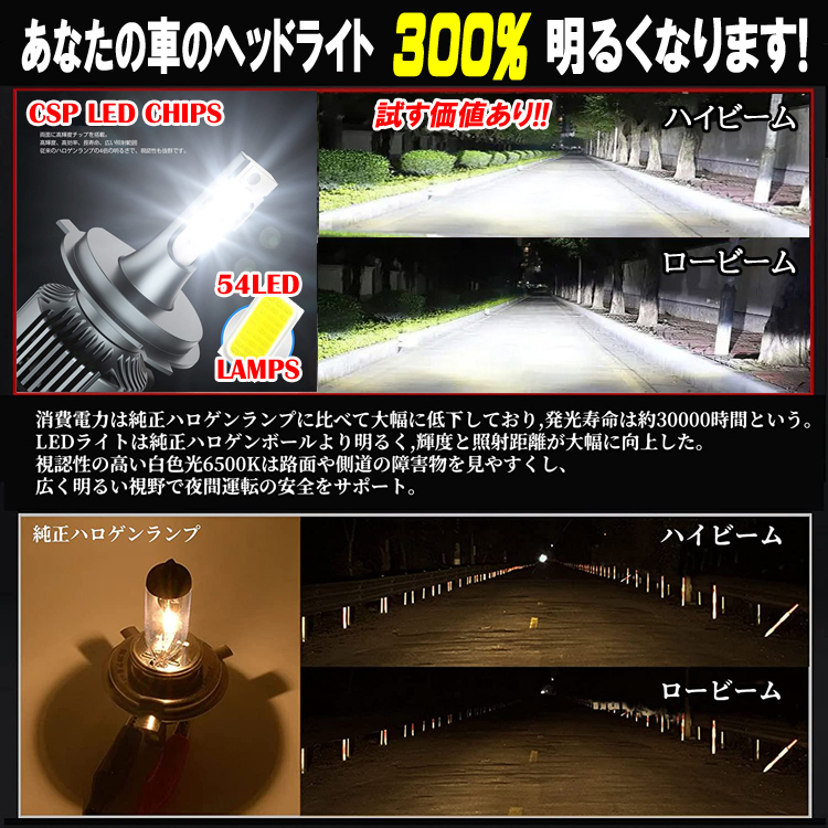 ダイハツ トール / ブーン ハロゲンからの明るさ300％アップ！新型CSP LEDヘッドライトバルブ 20000ルメーン 車検対応 Hi/Lo 保証付_画像3