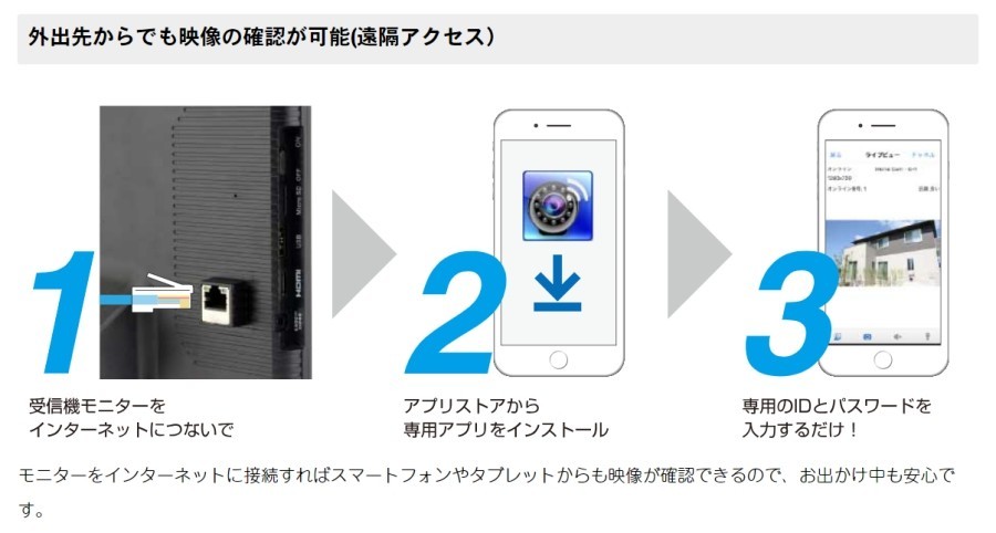 キャロットシステムズ オルタプラス フルハイビジョン無線カメラ