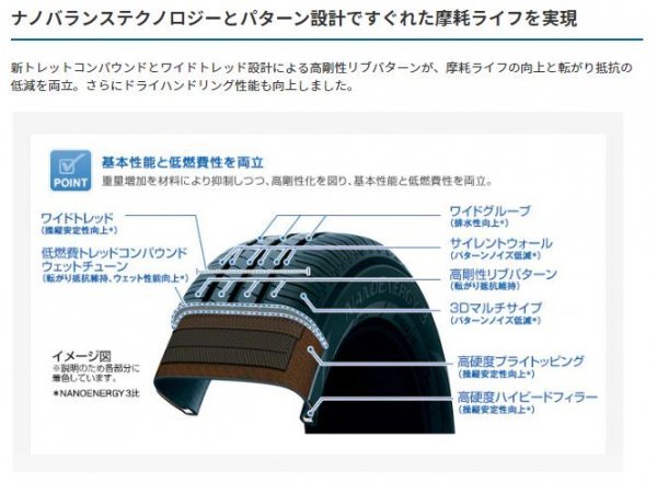 TOYO●215/60R16●NANOENERGY 3 PLUS (ナノエナジー スリープラス) 国産夏タイヤ4本セット 送料税込み28,800円_画像4