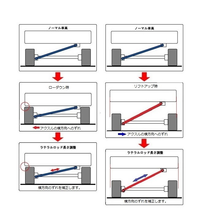 ☆辰巳屋 Street Ride ラテラルロッド タウンボックス DS64W ローダウン/リフトアップ　_画像3