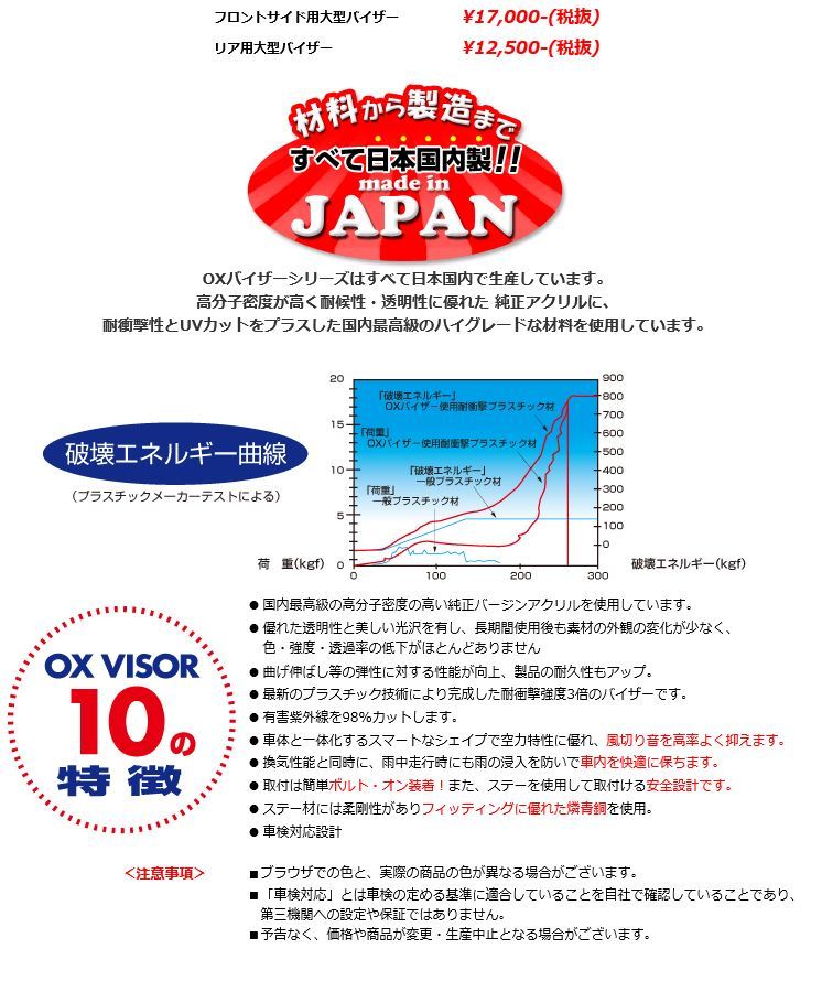 OXバイザー ベイシック フロントセット バモス・ホビオ HM1 HM2 HM3 HM4 HJ1 HJ2 後期(H19/2～)用 オックスバイザー 日本製_画像6