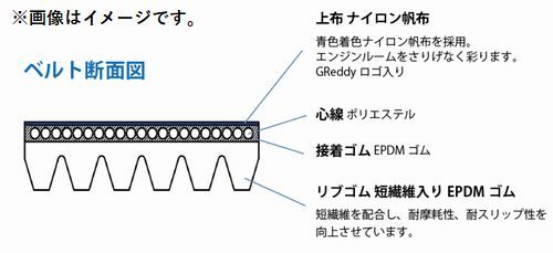 個人宅発送可能 TRUST トラスト GReddy 強化Vベルト TOYOTA トヨタ 86 ZN6 FA20 (13514509)_画像4