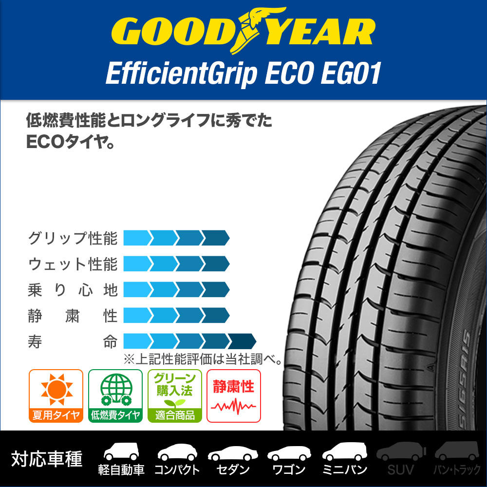 サマータイヤ ホイール 4本セット MID ナイトロパワー H12 ショットガン グッドイヤー エフィシエント グリップ エコ EG01 155/65R14_画像2