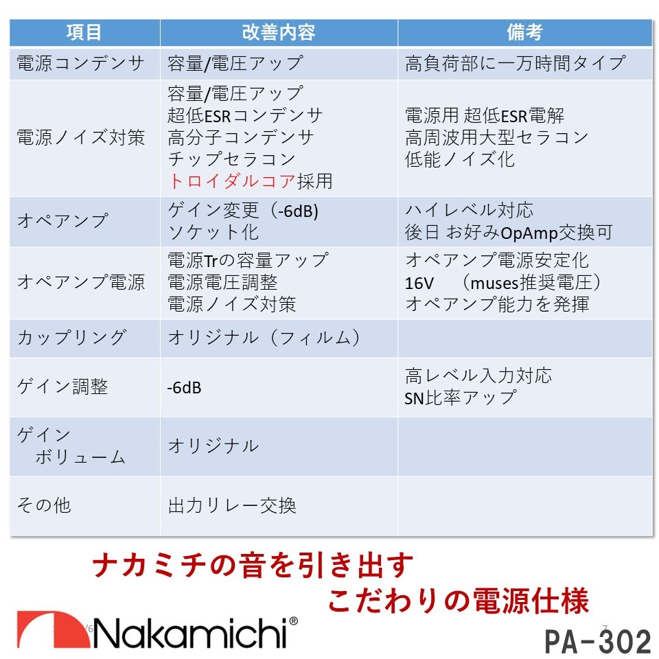 ナカミチ PA-302 ピュア アナログ パワーアンプ(80W x2 ch) こだわり仕様 Nakamichi 一年保守付 訳あり_画像7