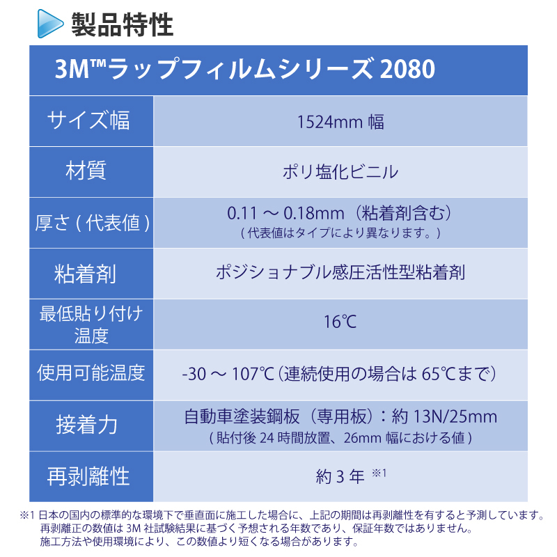 【1524mm幅×20cm】 ３M カーラッピングフィルム ブラックメタリック (2080-g212)_画像5