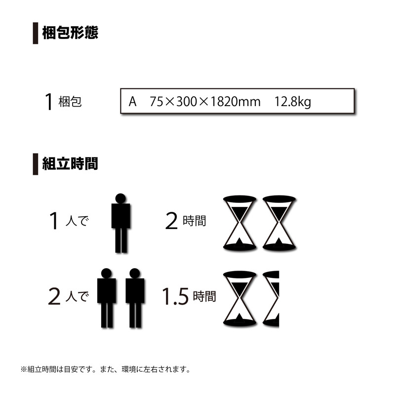 雨よけハウス組立セット背高タイプ間口1.2ｍ×奥行2.7ｍ×高さ2.19ｍ1うね4株用 埋め込み式ビニールハウスAM1227 法人個人送料無料_画像8