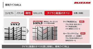 最新　国内正規品　ブリヂストン　VRX3　245/40R18　93Q　BLIZZAK　ブリザック_画像2