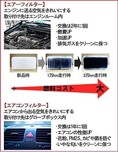 【送料込み】　日産 エアフィルター エアクリーナー ニッサン セレナ ハイブリッド (DBA-C27 DAA-GC27_画像6