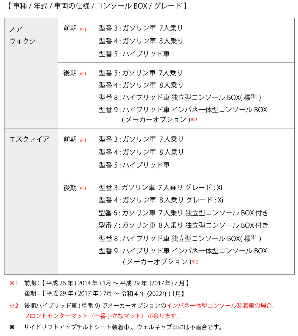 ノア ヴォクシー エスクァイア ZRR80W ZRR85W ZWR80G ZWR80W フロアマット & ラゲージマット DX 自動車パーツ_画像3