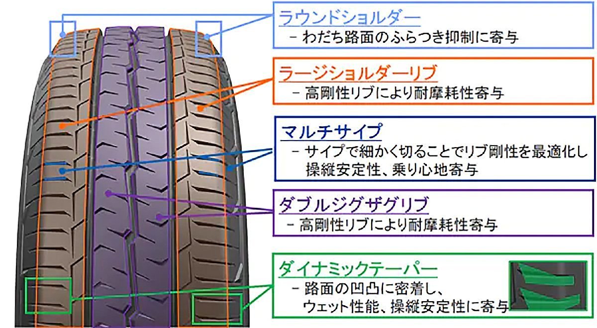  HIACE  ...  подходит под стандарты японского тех.осмотра  шина  диск   комплект   ... шина  H30 215/65R16 LEXXEL SwaGGer 16 дюймов   4 штуки  комплект     на 1 машину 