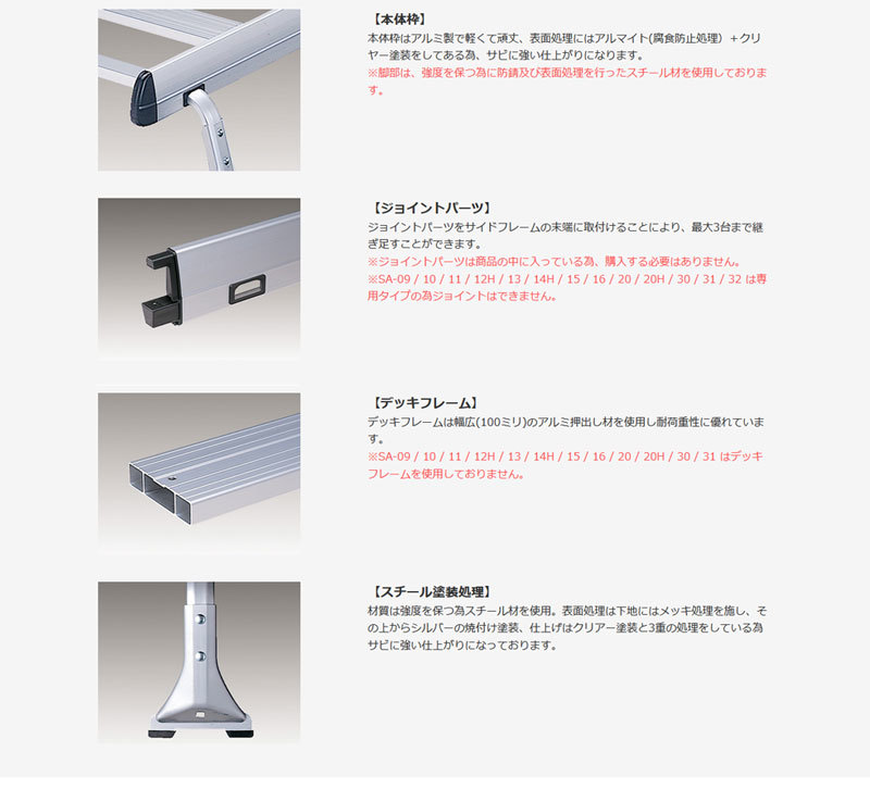 ADエキスパート ルーフキャリア Y12 アルミ+スチール塗装製 SAシリーズ Rocky+/ロッキープラス (SA-31_画像3