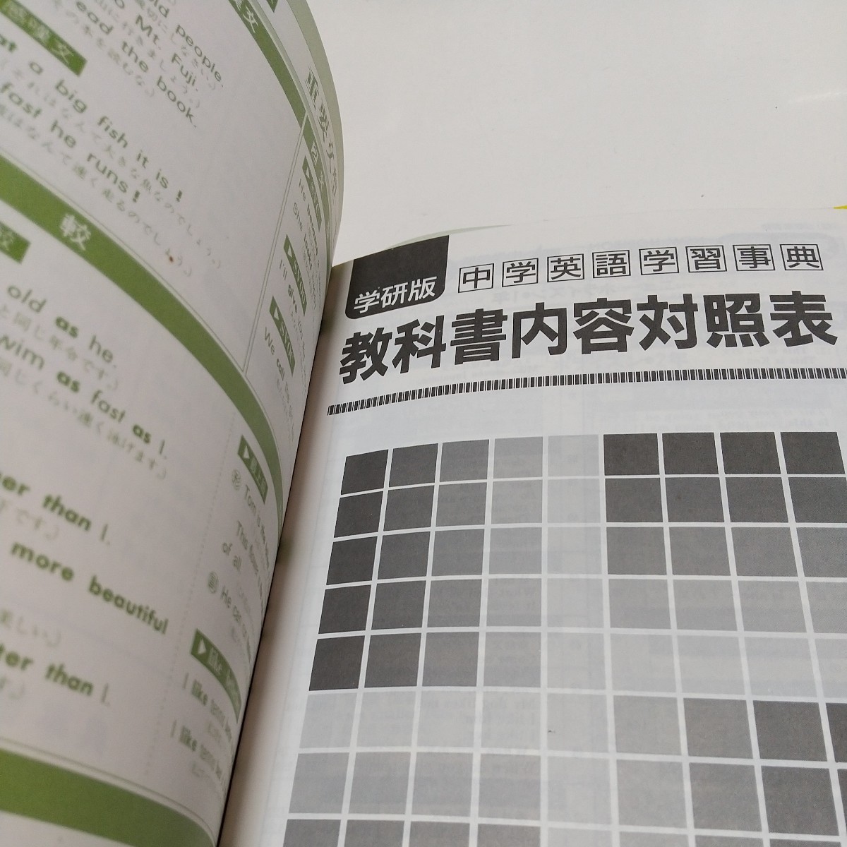 学研版 中学英語学習事典 佐藤喬 初版 昭和62年第16刷 別冊「教科書内容対照表」付 中古 英文法 英語学習 参考書_画像4