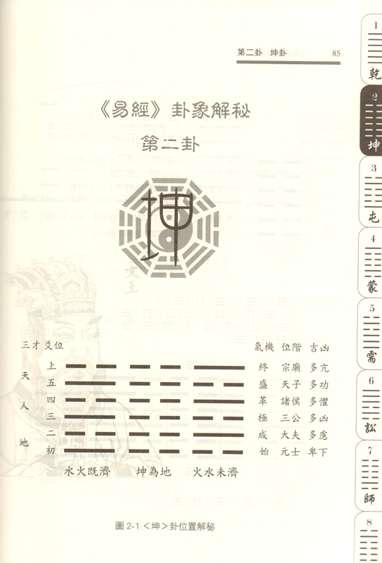 9789571722252...... all 2 pcs. feng shui divination Taiwan version {..} all writing .. illustration speed see table attaching 