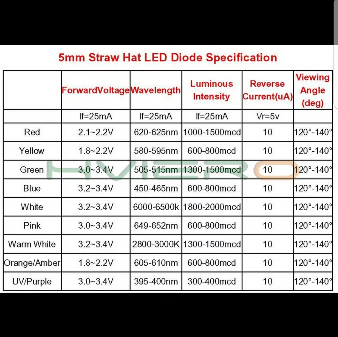 帽子型　LED レッド　100個セット_画像3
