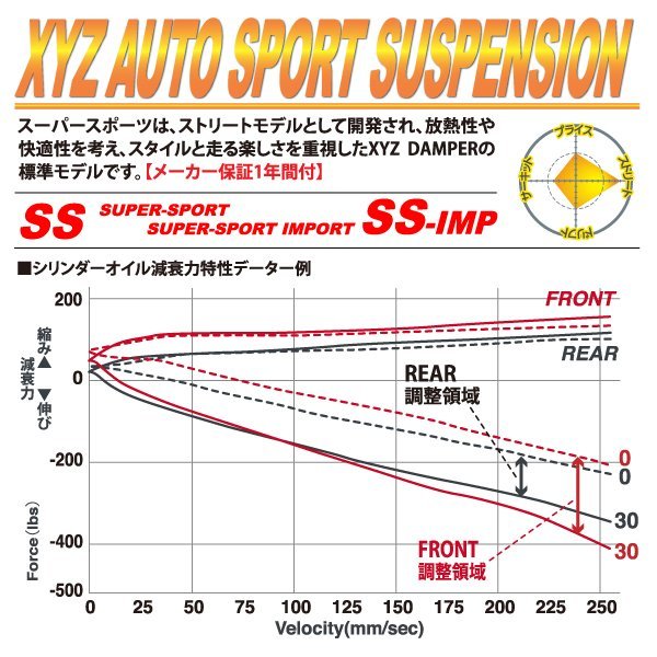 XYZ shock absorber BMW E64 6 series cabriolet 630i 6 cylinder SS Type-IMP SS-BM45 Full Tap shock absorber total length adjusting shock-absorber damping force adjustment attaching 