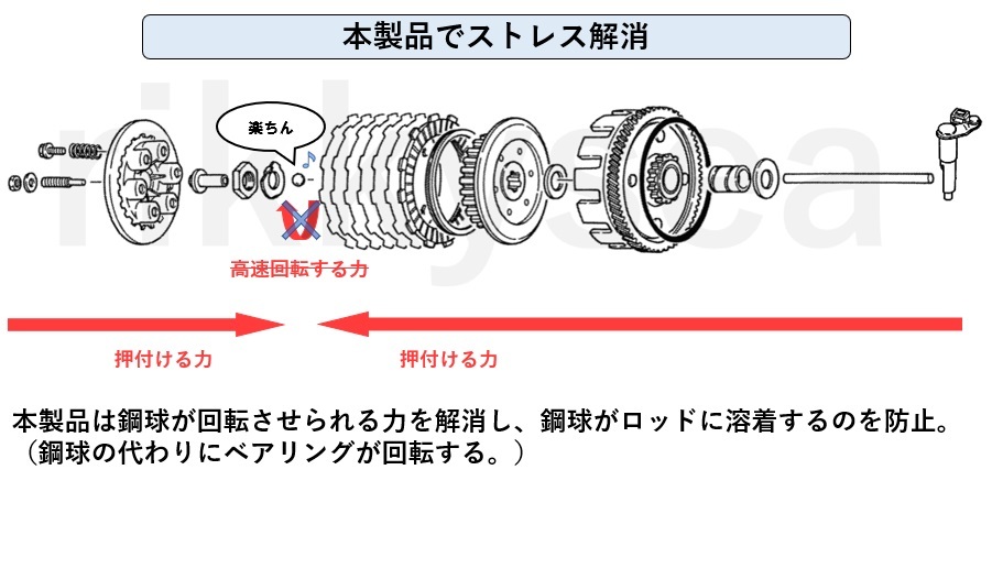 【送料込み】 RZ250R RZ350R ベアリングプッシャー 溶着対策品 29L 1AR 1XG 51L 3HM 29K 31K 52Y 1UA 48Hの画像3