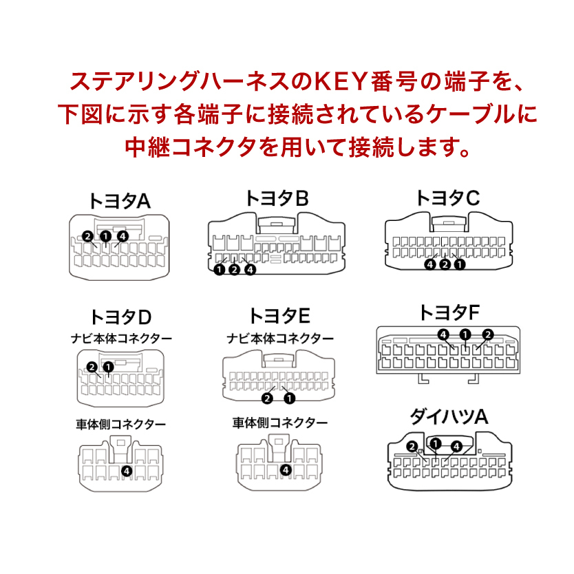 DAA-ZVW30 プリウス H21/05-H23/12 ケンウッド ナビ ステアリングリモコンケーブル ハーネス KNA-300EX 互換品 ah24の画像3