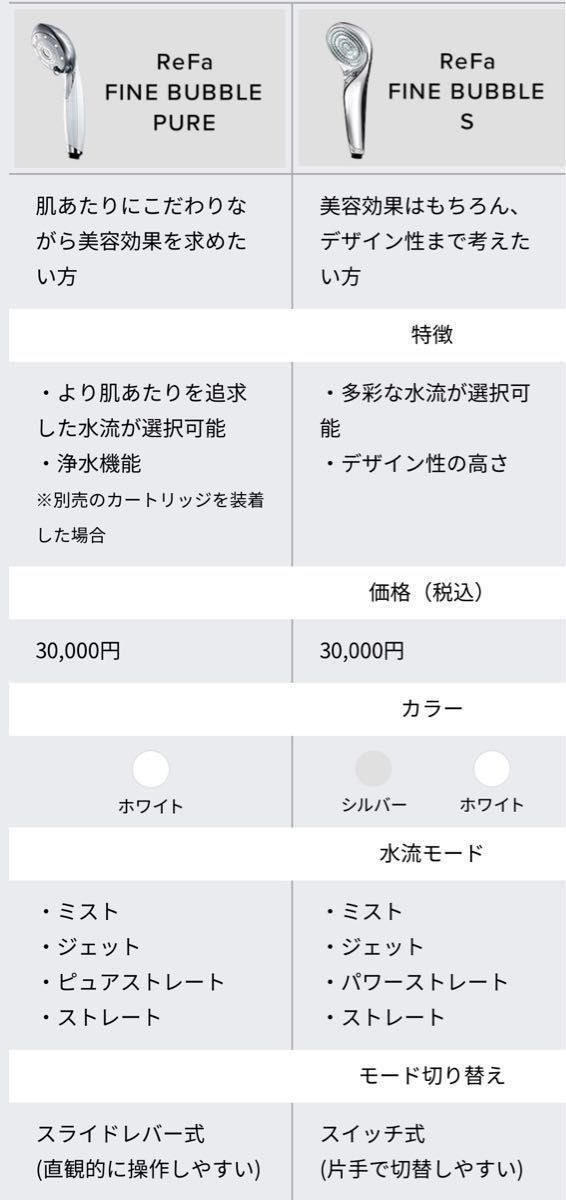 でおすすめアイテム。 メルカリ ☆最新モデル☆MTG 新品の人気アイテム