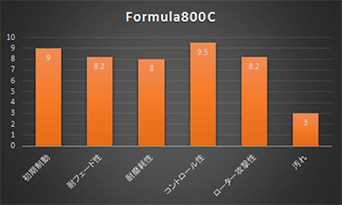 【ACRE】 サーキットブレーキパッド フォーミュラ800C 品番：β651 メルセデスベンツ A-CLASS 1.6 A180 13.01～18.10_画像2