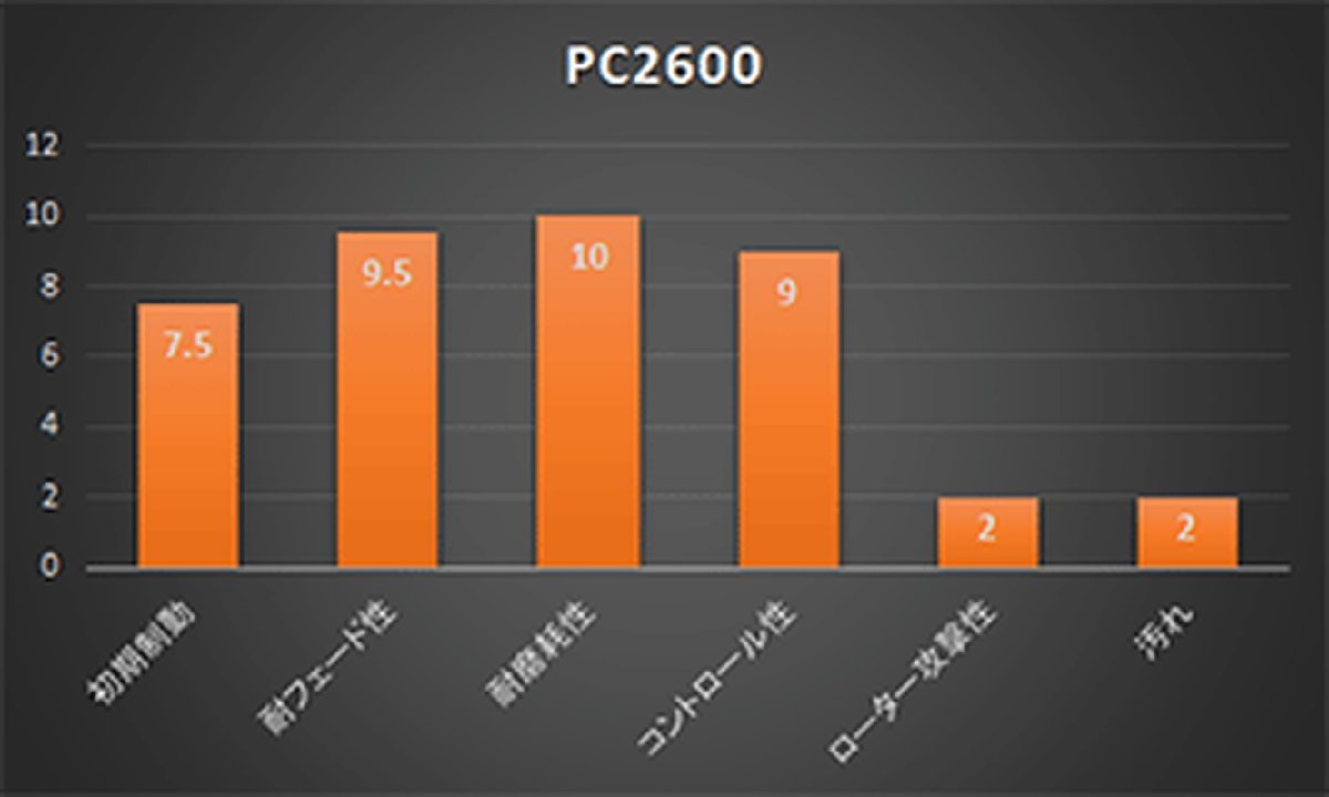 【ACRE】 レーシングブレーキパッド PC2600 品番：β808 プジョー 406 D8CPV/D9CPV 98.01～05.08_画像2