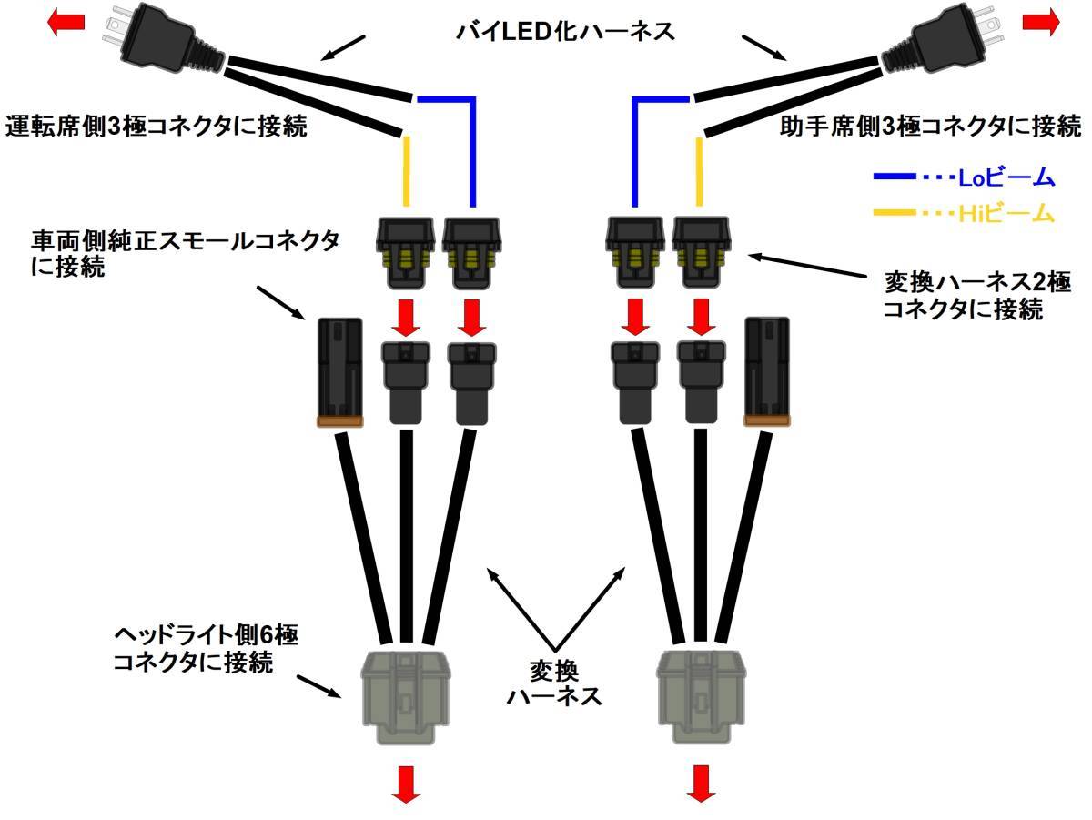 日産/NISSAN E26キャラバン ハロゲン→後期LEDライト変換ハーネス
