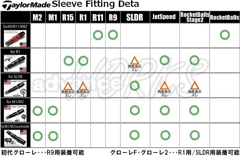 テーラーメイド taylormade FCTスリーブ SLDR専用 335tip専用 テイラーメード カスタムシャフトへの交換に_画像4