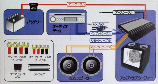 ブレイス 音秀 カーオーディオ・パワーアンプ用配線キット 10G PL-300/ ht_画像3