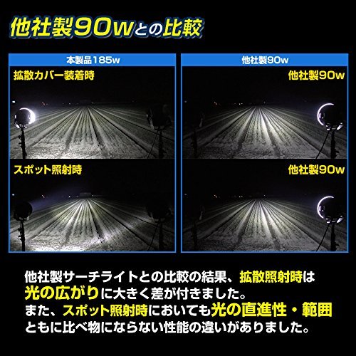 ★☆送料無料☆★LED サーチライト ワーク 作業灯 防水 船舶 船 ボート 漁船 漁 重機 スポット 拡散 切替 遠距離 最大照射500ｍ_画像4