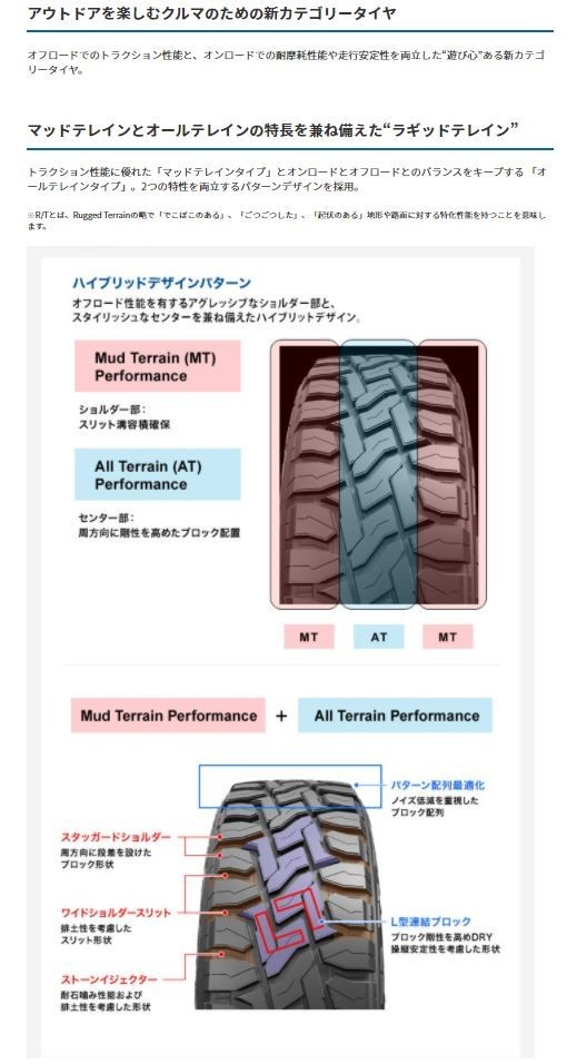 ◆在庫あり! 4本set TOYO OPEN COUNTRY RT オープンカントリー 265/70R17 112/109Q 265/70 ホワイトレター FJクルーザー ランクル プラド_画像8