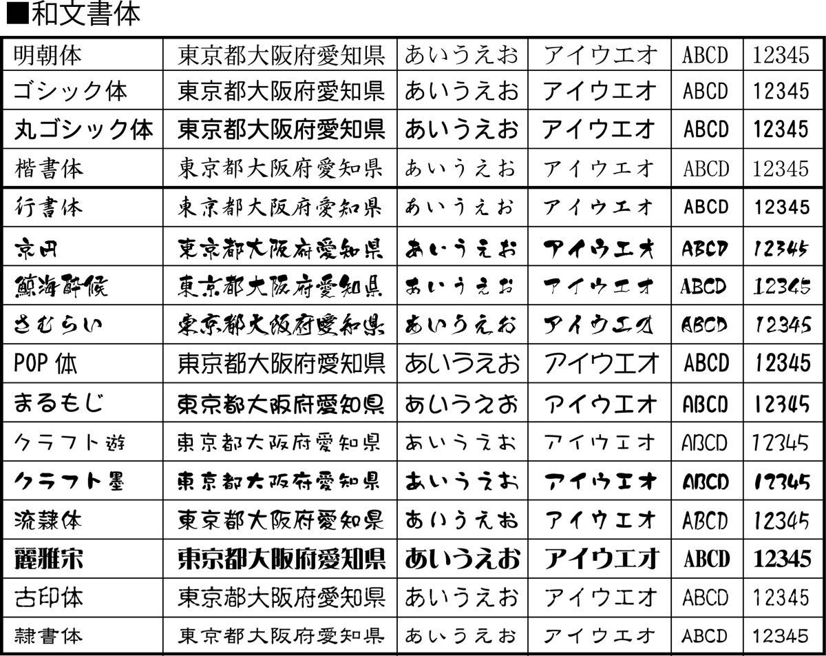 組み合わせタイプ　ゴム印　領収書や請求書に最適　住所ゴム印　1段1000円