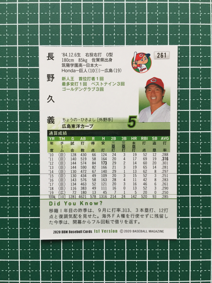 ★BBM 2020 プロ野球 1st バージョン #261 長野久義［広島東洋カープ］レギュラーカード 20★_画像2