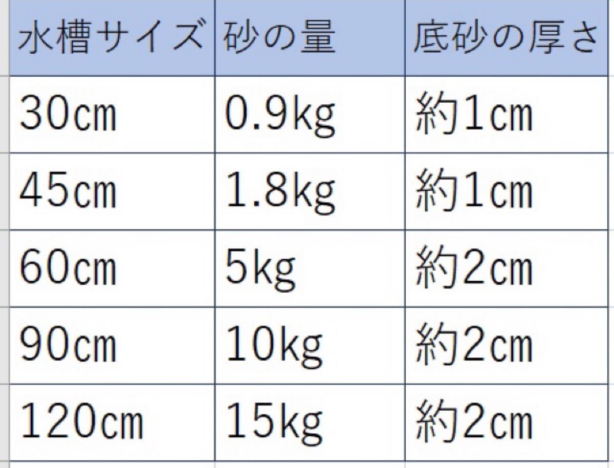 底砂　乾燥川砂利　木曽川産2-4ｍｍ 1800g