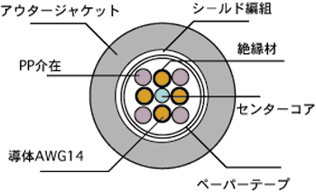 静寂を聴く　ハイエンドの新時代・HORIZON II　１.５m_画像3