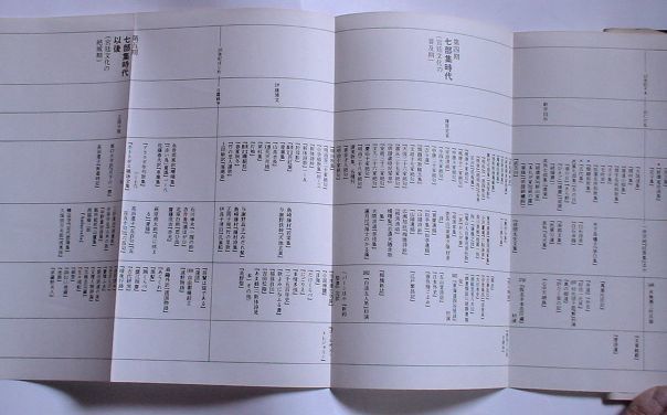 「日本文学史早わかり」丸谷才一　単行本 講談社 1978年初版・帯付_画像7