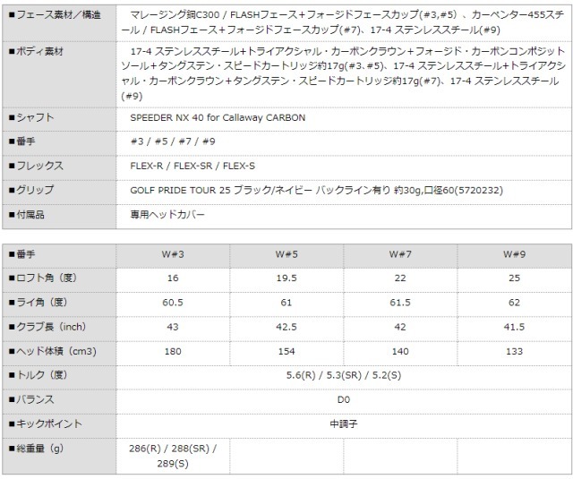 ★☆激安新品☆★ PARADYM MAX FAST フェアウェイ 3W 16° Speeder NX 40 Callaway (S) パラダイム ファスト ベンタス