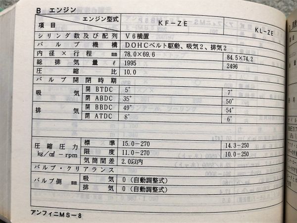  Familia / Capella / Sentia / Demio / Bongo / Proceed / Titan /MS-8/RX-7/ Roadster [ Mazda data book ] 1996 fiscal year edition 97.01