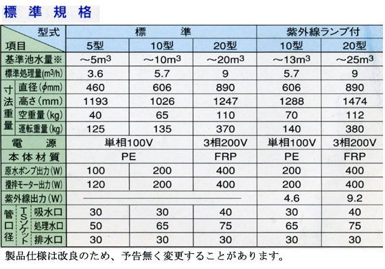 池用濾過器　全自動上向流式急速ろ過機　　湧清水IW-U２０-２型　殺菌灯付　条件付き送料無料です　_画像3