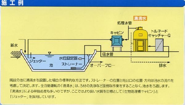 池用濾過器　全自動上向流式急速ろ過機　　湧清水IW-U２０-２型　殺菌灯付　条件付き送料無料です　_画像5