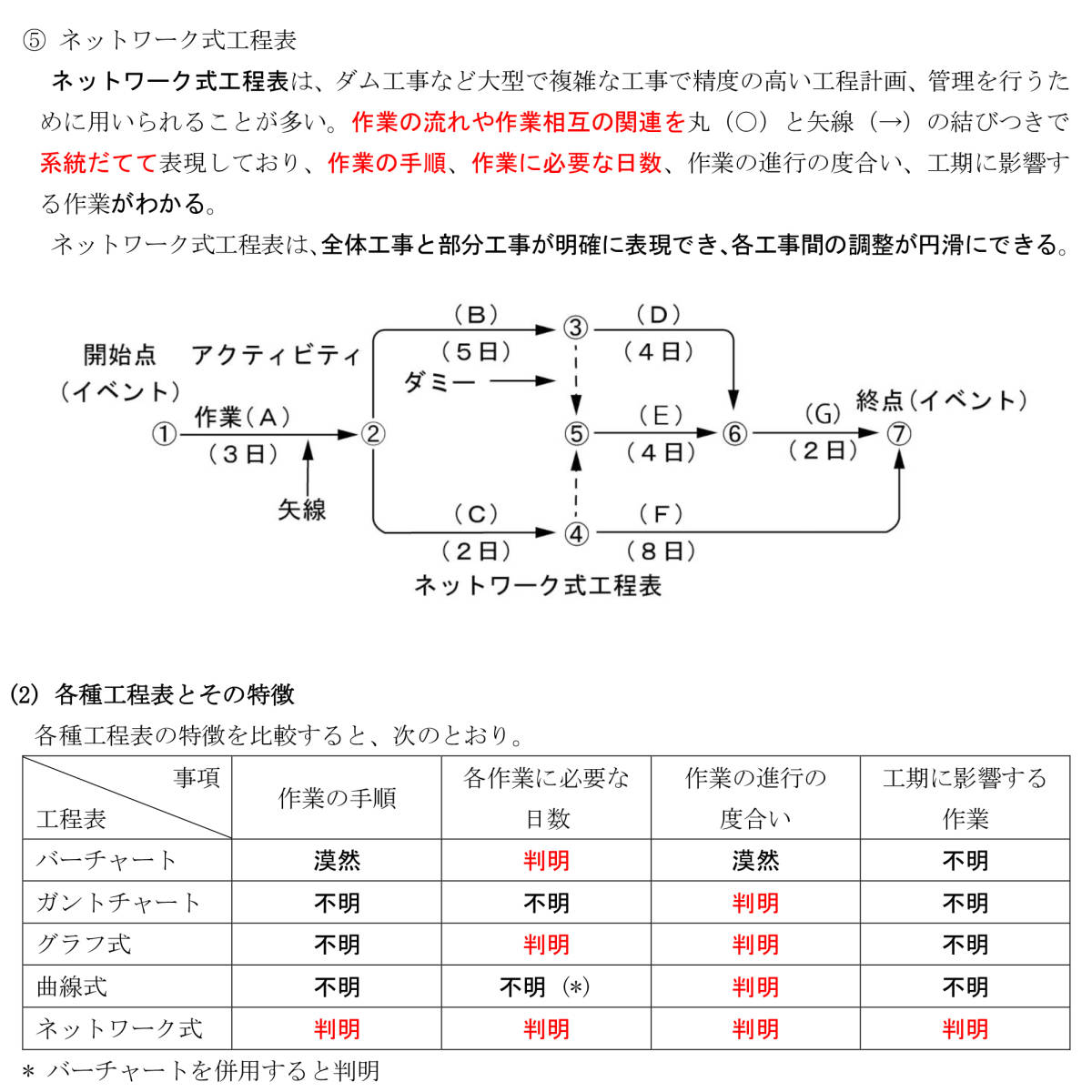 Yahoo!オークション - 定価3万円!2023年版 2級土木施工管理技士 第一